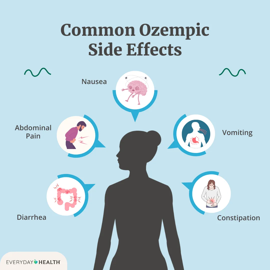 ozempic changes ozempic side effects chart